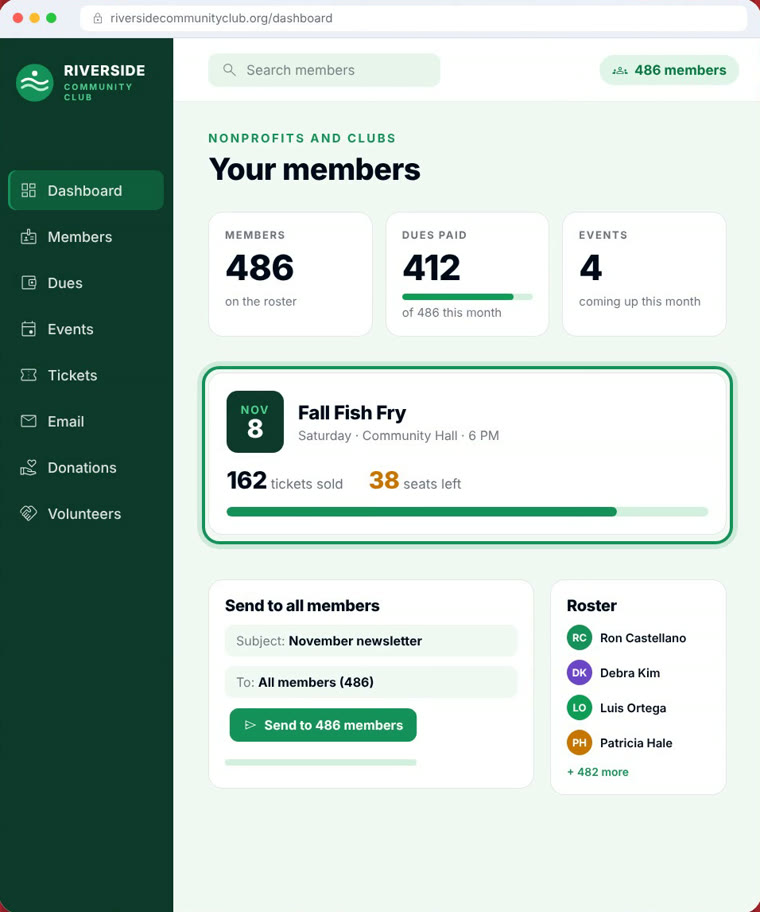 A community club dashboard showing members, dues paid, an upcoming fish fry and an email going to every member