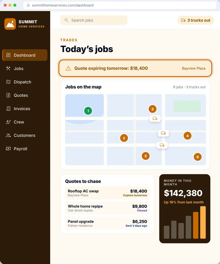 A contractor's dashboard showing today's jobs on a map, trucks out, quotes to chase and money in this month