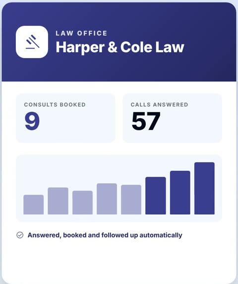 Example for a law office: consults booked and calls answered
