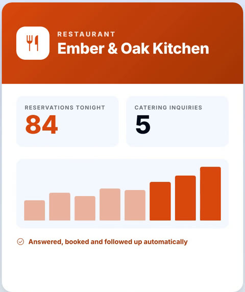 Example for a restaurant: reservations tonight and catering inquiries